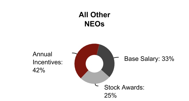 chart-1ff5ec8ca099473a8981.jpg